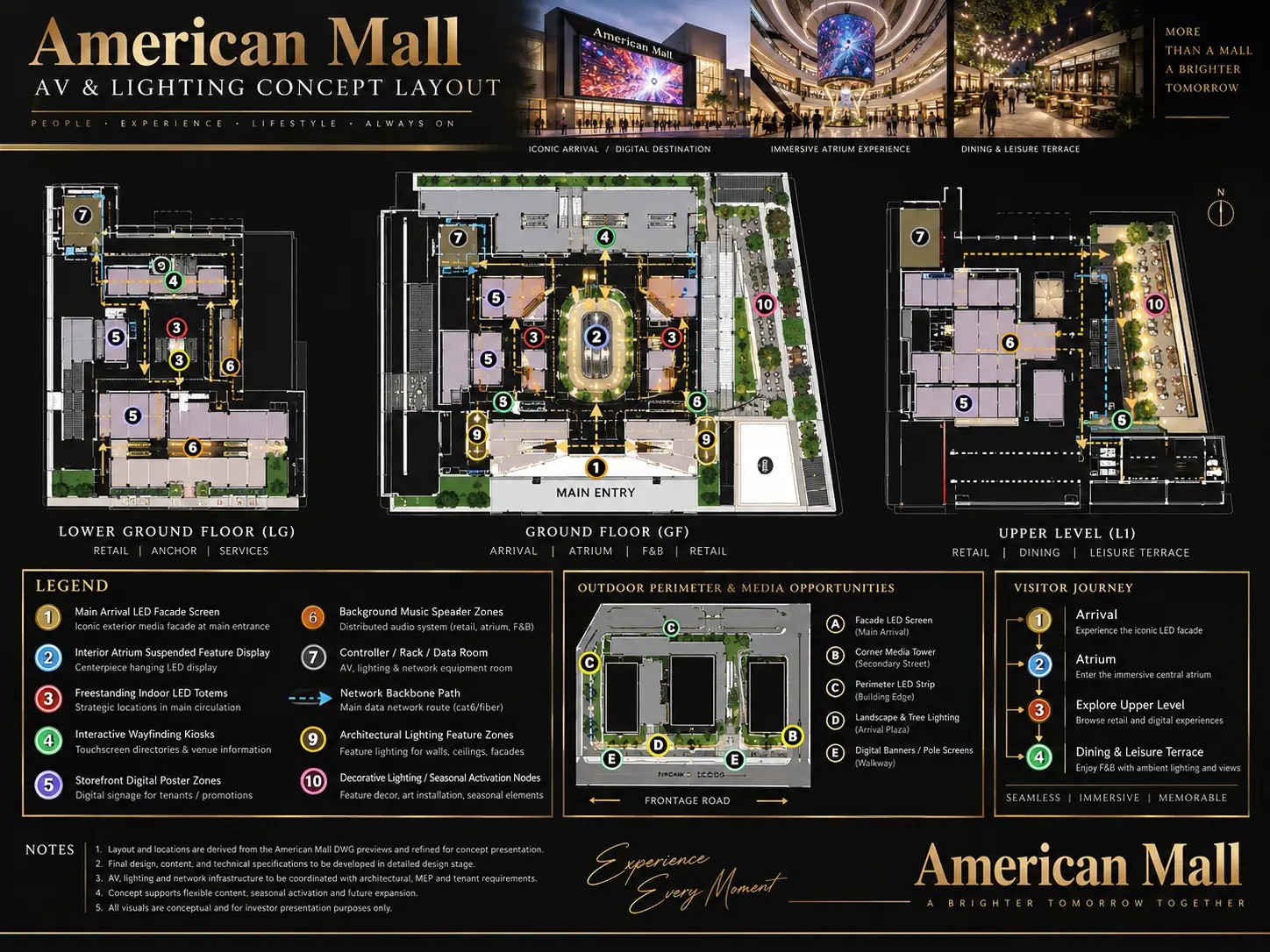 AV & lighting concept layout